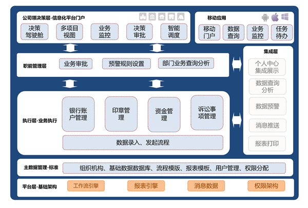科技賦能資金管控 數字轉型助推高質量發展